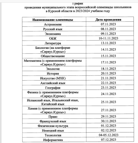 Всероссийская олимпиада школьников 2023 - 2024уч.год (региональный этап).